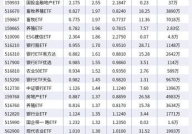 中国前二十名证券公司,前二十强证券公司风采展示