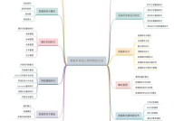 数据库设计的四个阶段,需求分析、概念设计、逻辑设计、物理设计